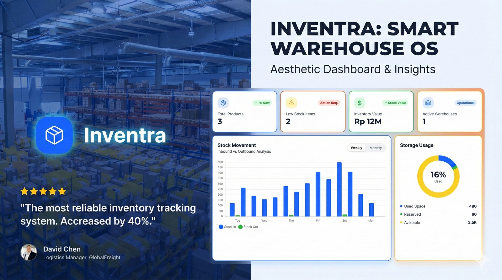 Inventra untuk Manajement Product dan Gudang Menggunakan Nextjs